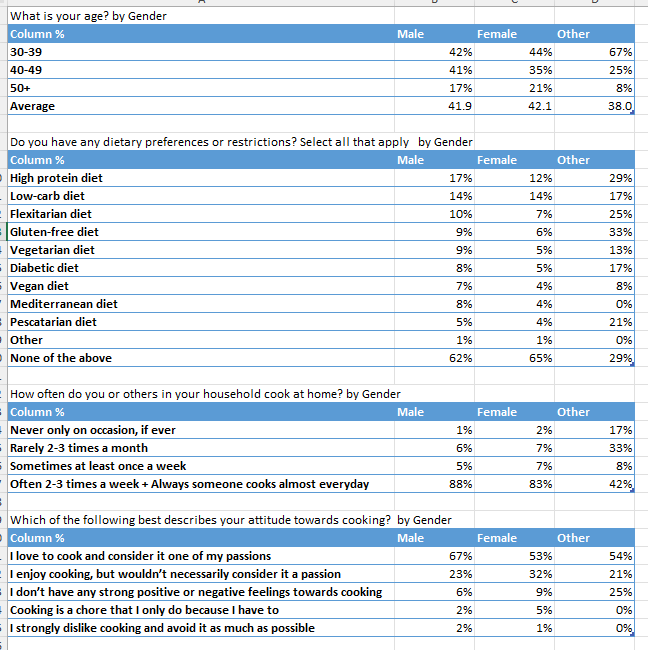 xtab by gender